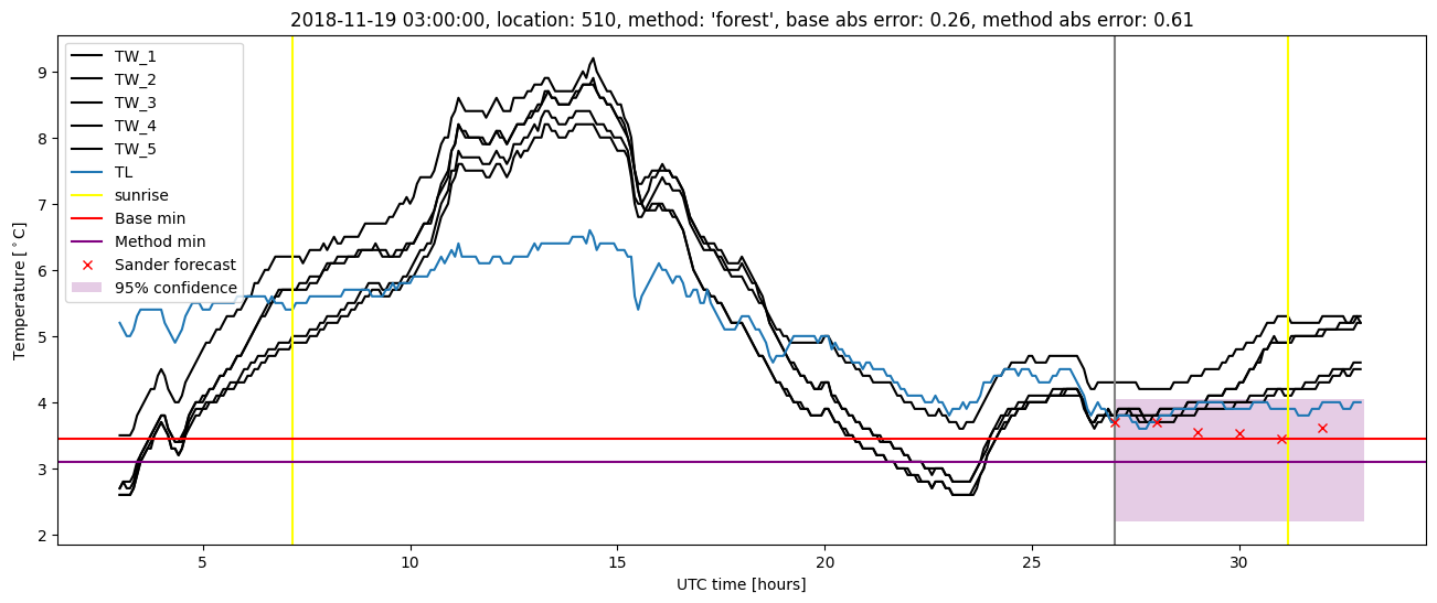 My plot :)