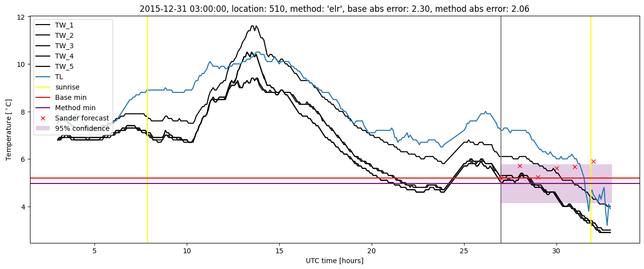 My plot :)