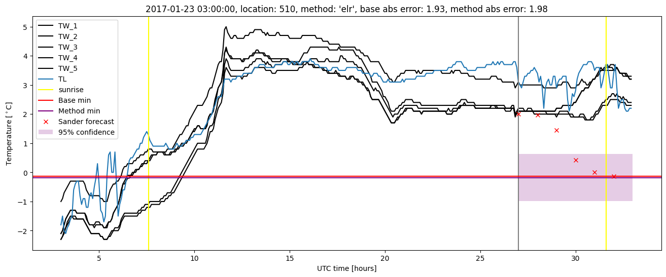 My plot :)