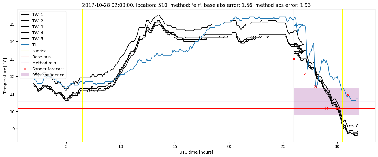 My plot :)