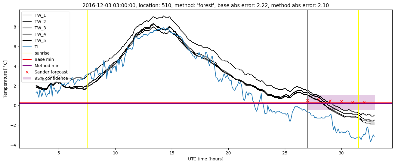 My plot :)