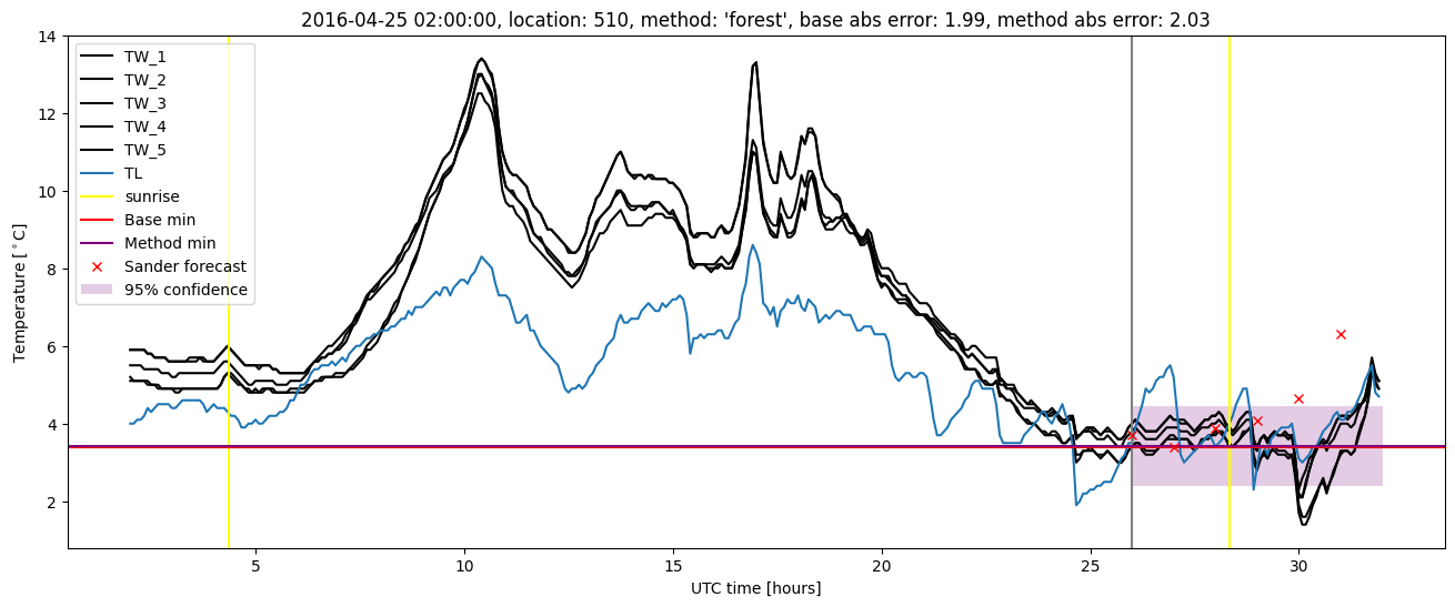 My plot :)