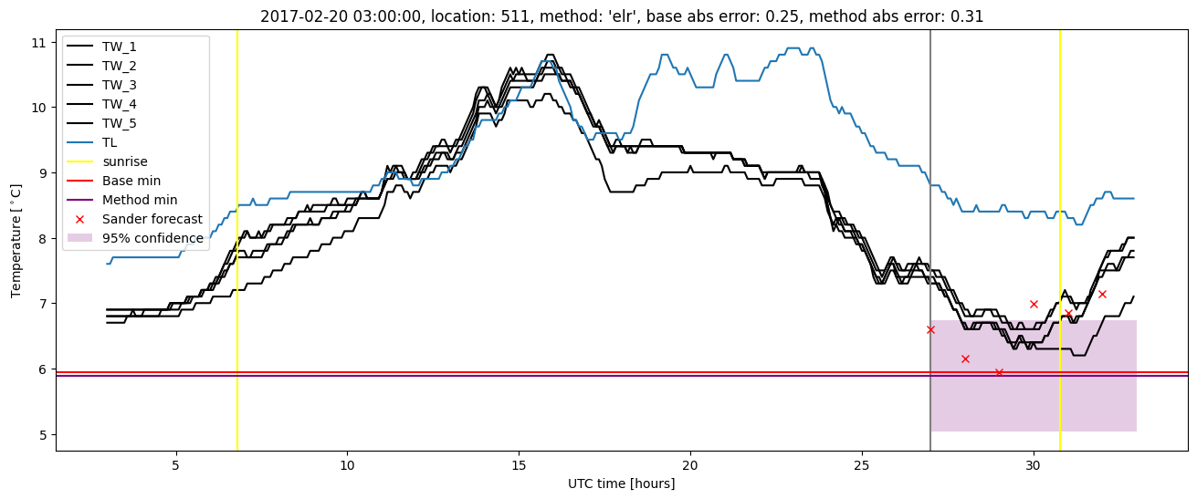 My plot :)