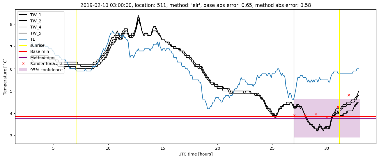 My plot :)