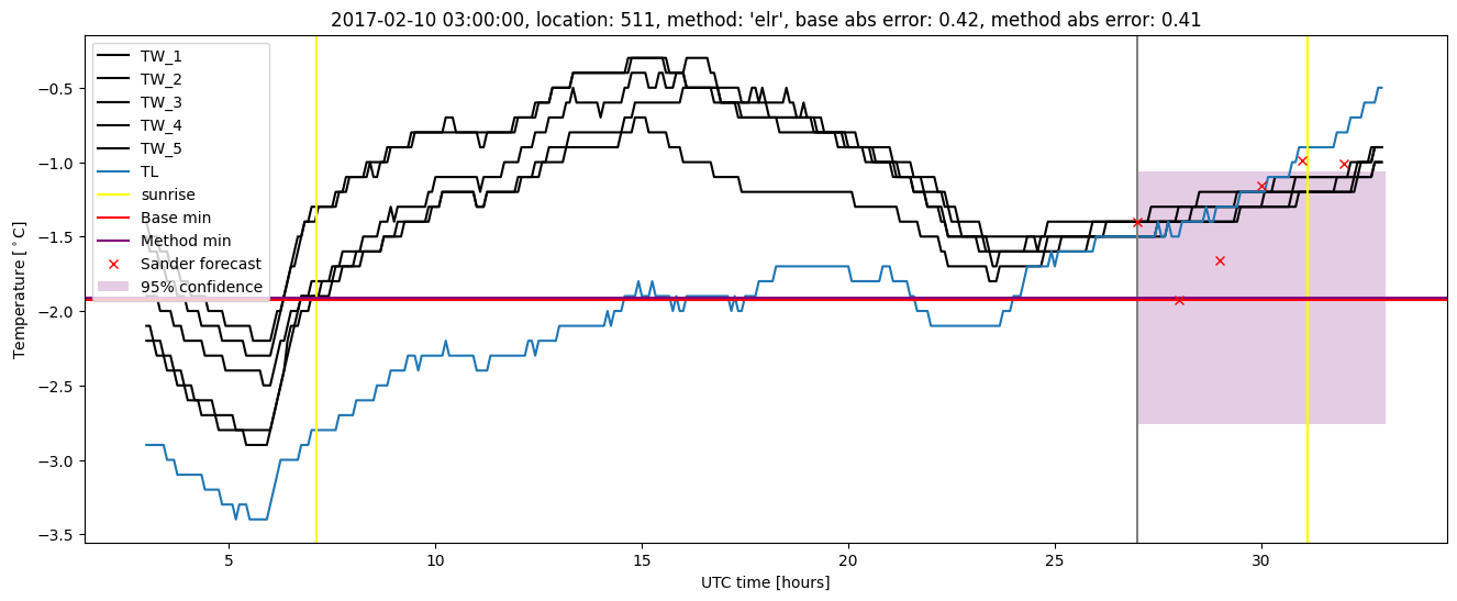 My plot :)