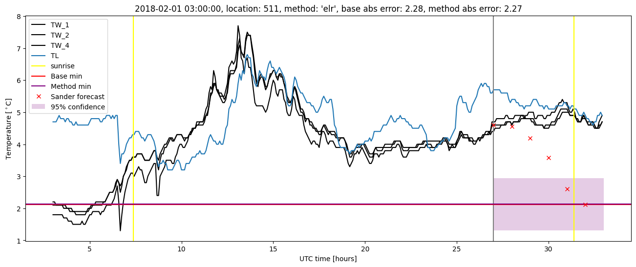 My plot :)