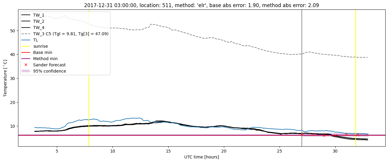 My plot :)