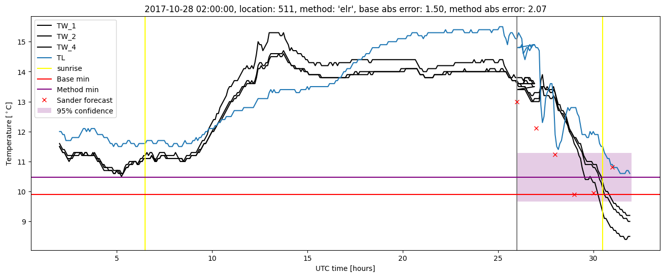 My plot :)