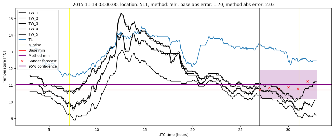 My plot :)