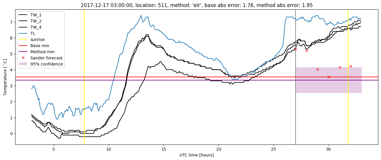 My plot :)