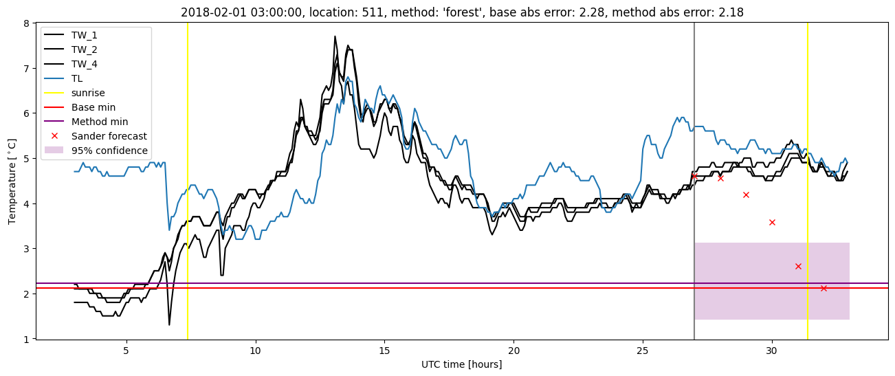 My plot :)