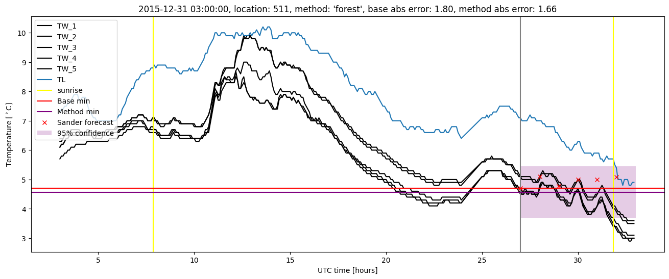 My plot :)