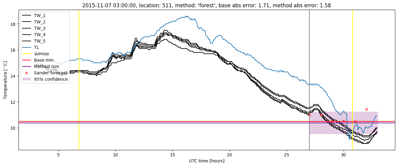 My plot :)