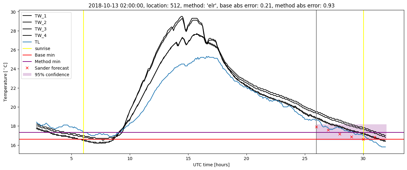 My plot :)