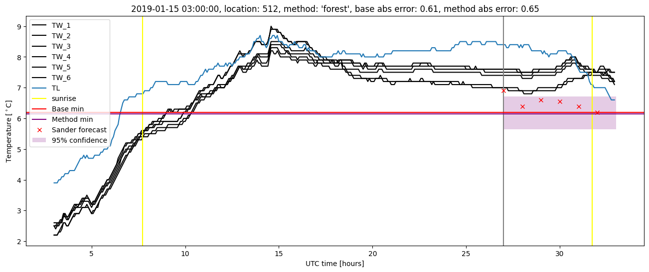 My plot :)