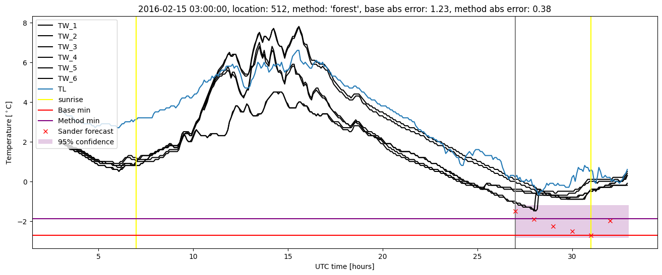 My plot :)