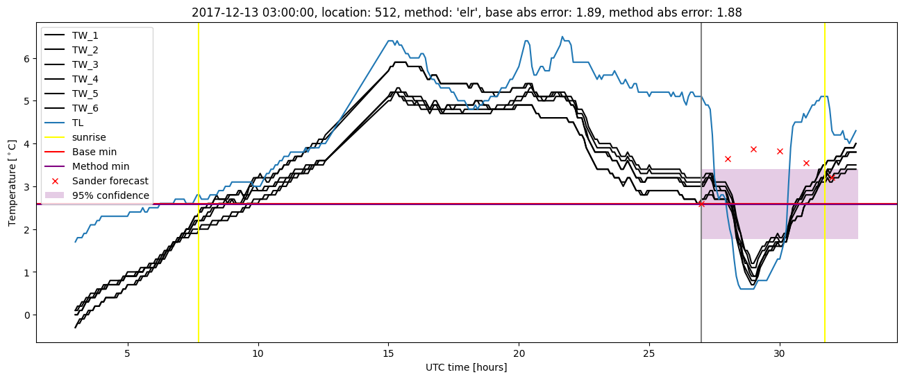 My plot :)