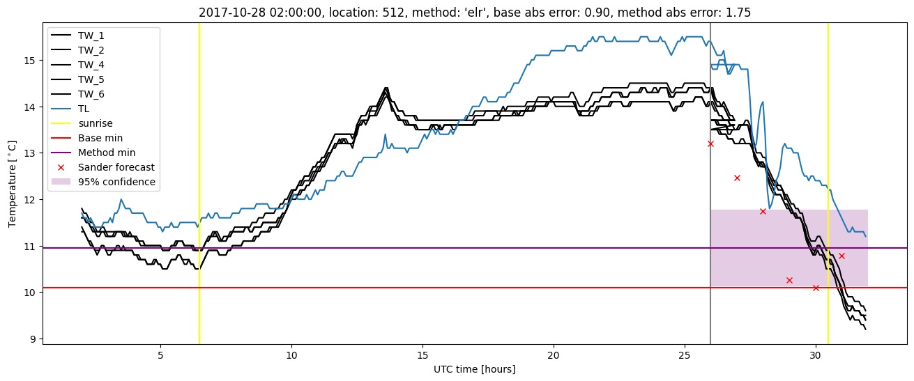 My plot :)