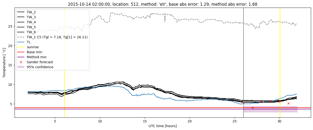 My plot :)