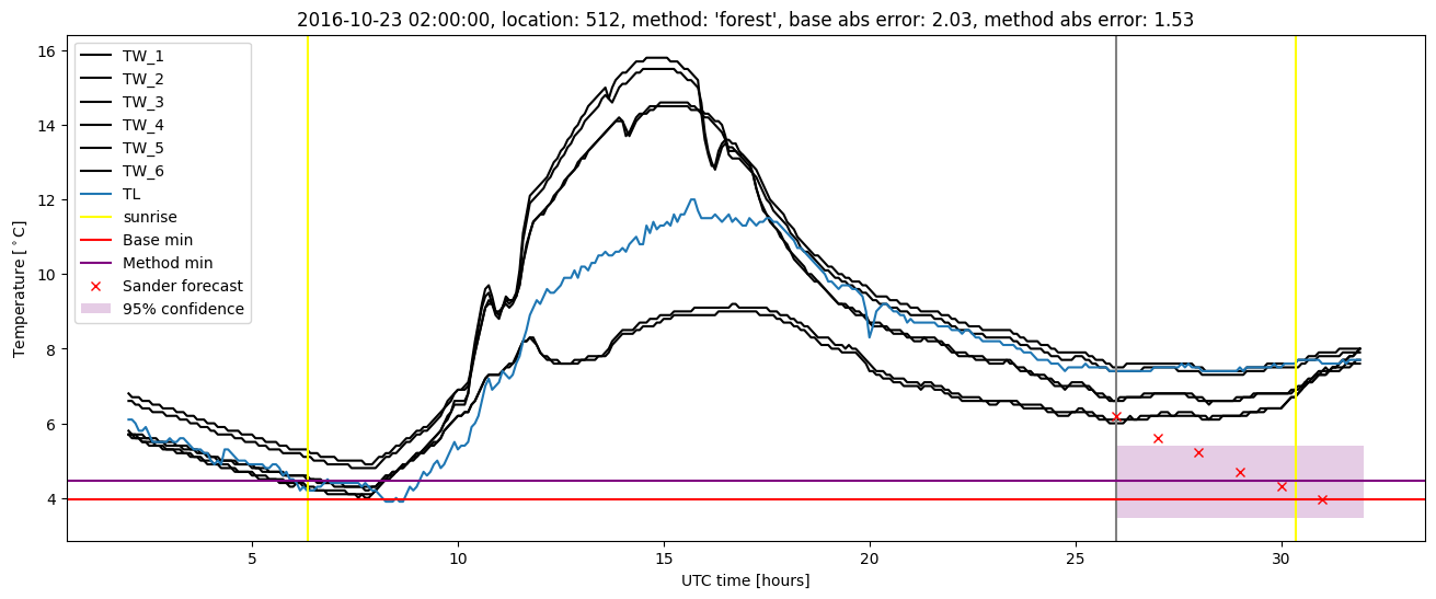 My plot :)