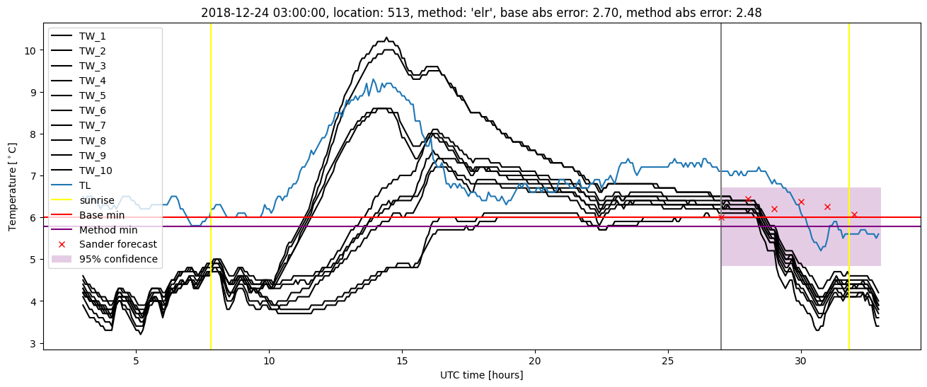 My plot :)