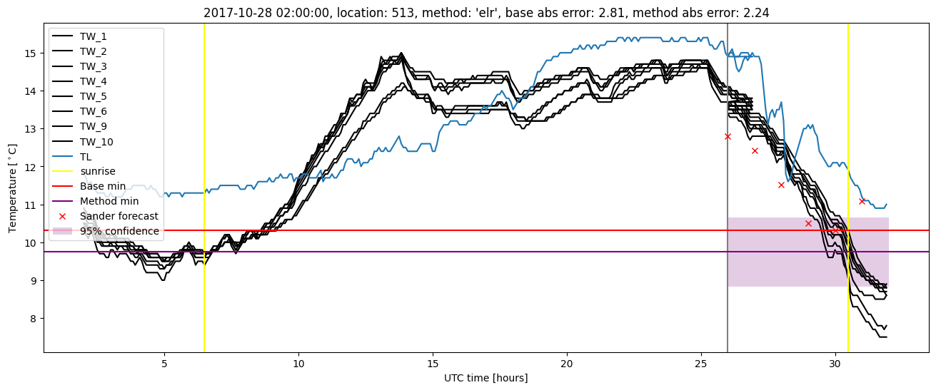 My plot :)