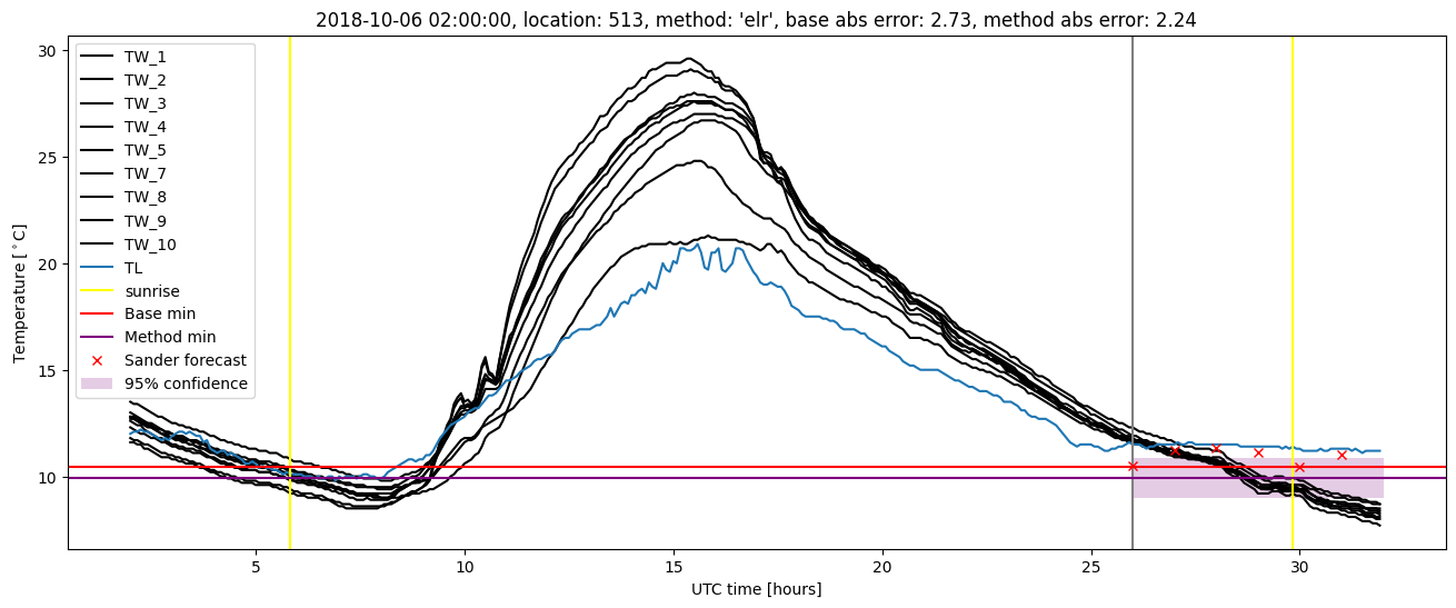 My plot :)