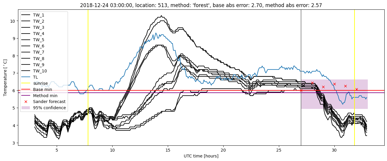 My plot :)