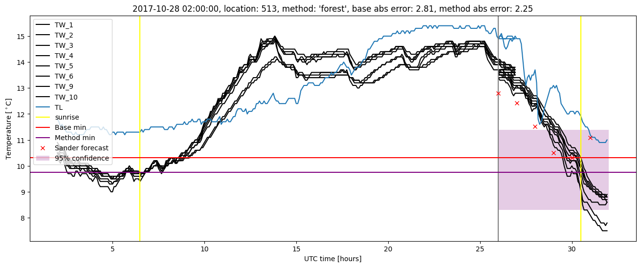 My plot :)