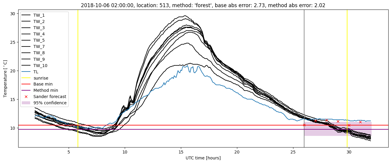 My plot :)