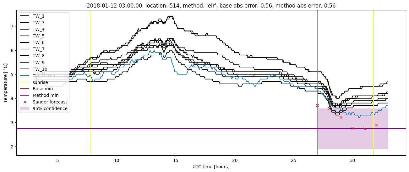 My plot :)