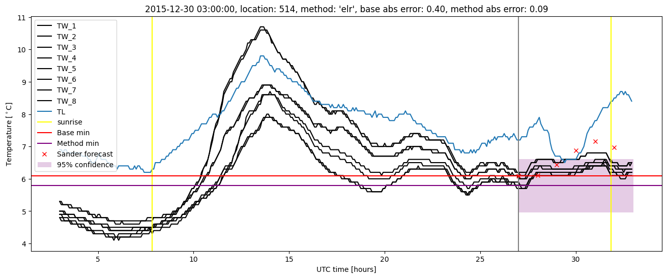 My plot :)