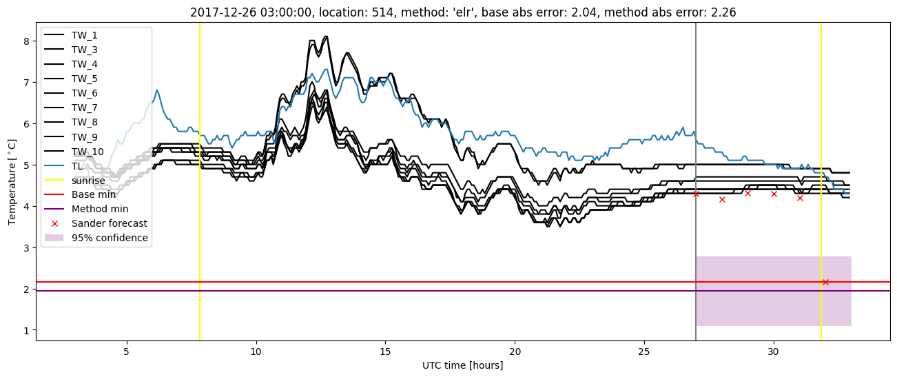 My plot :)