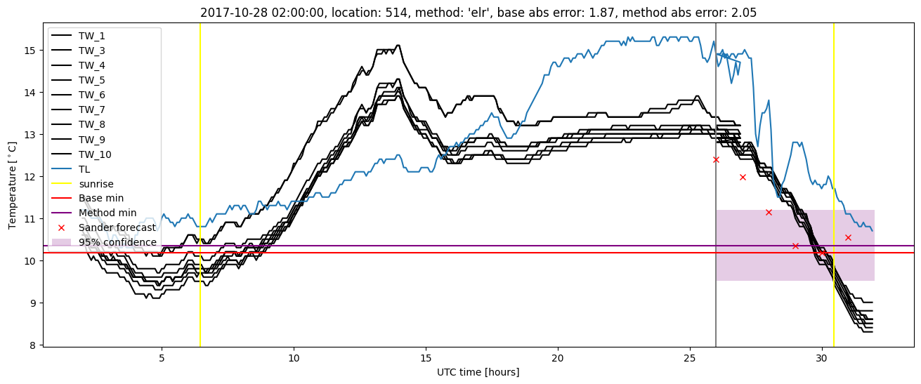 My plot :)