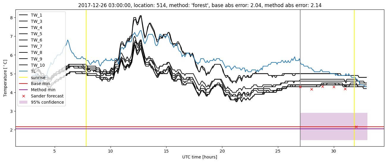 My plot :)