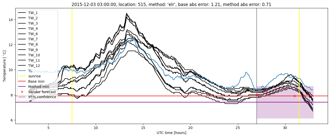 My plot :)