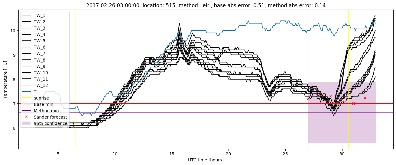 My plot :)