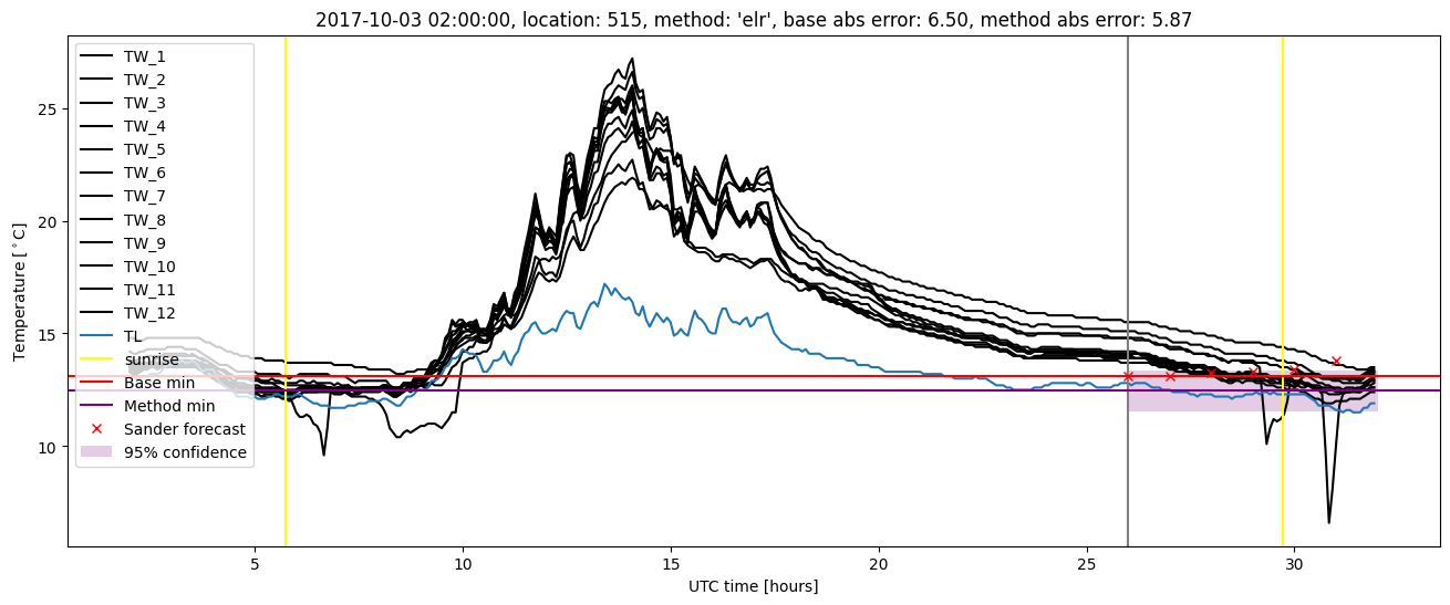 My plot :)