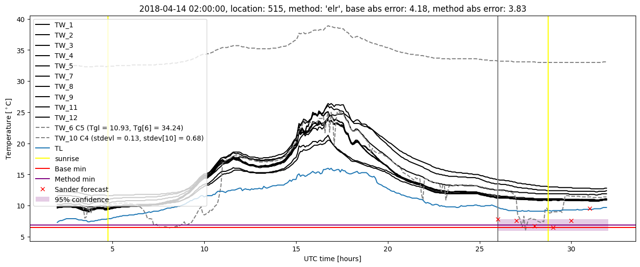 My plot :)