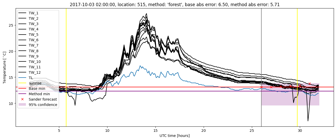 My plot :)