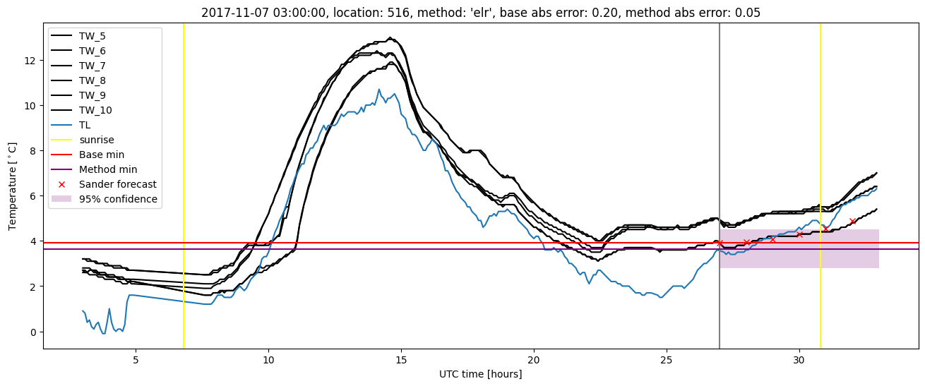 My plot :)