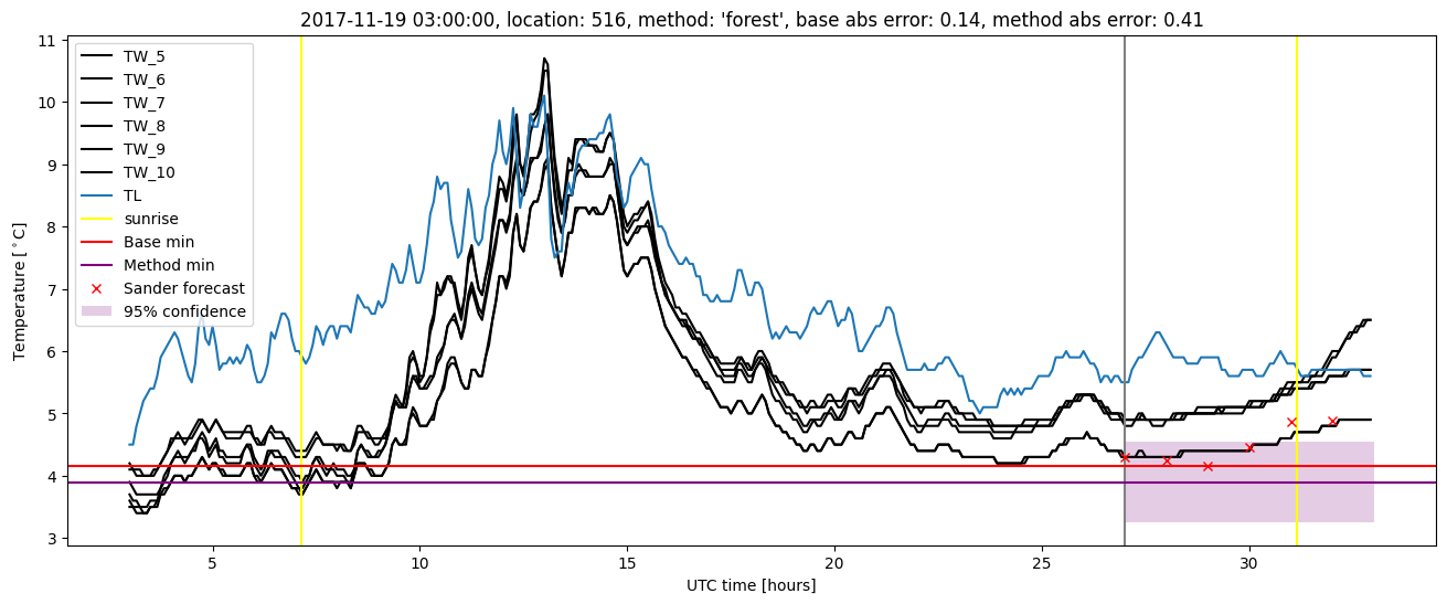 My plot :)