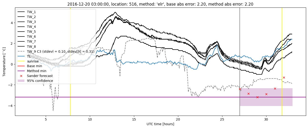 My plot :)