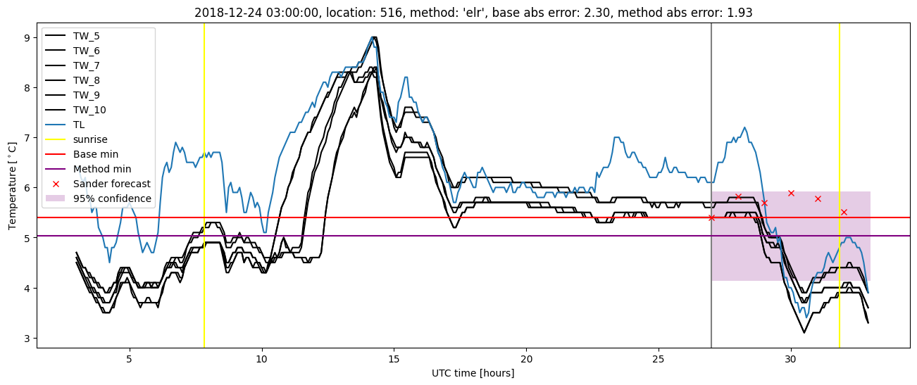 My plot :)