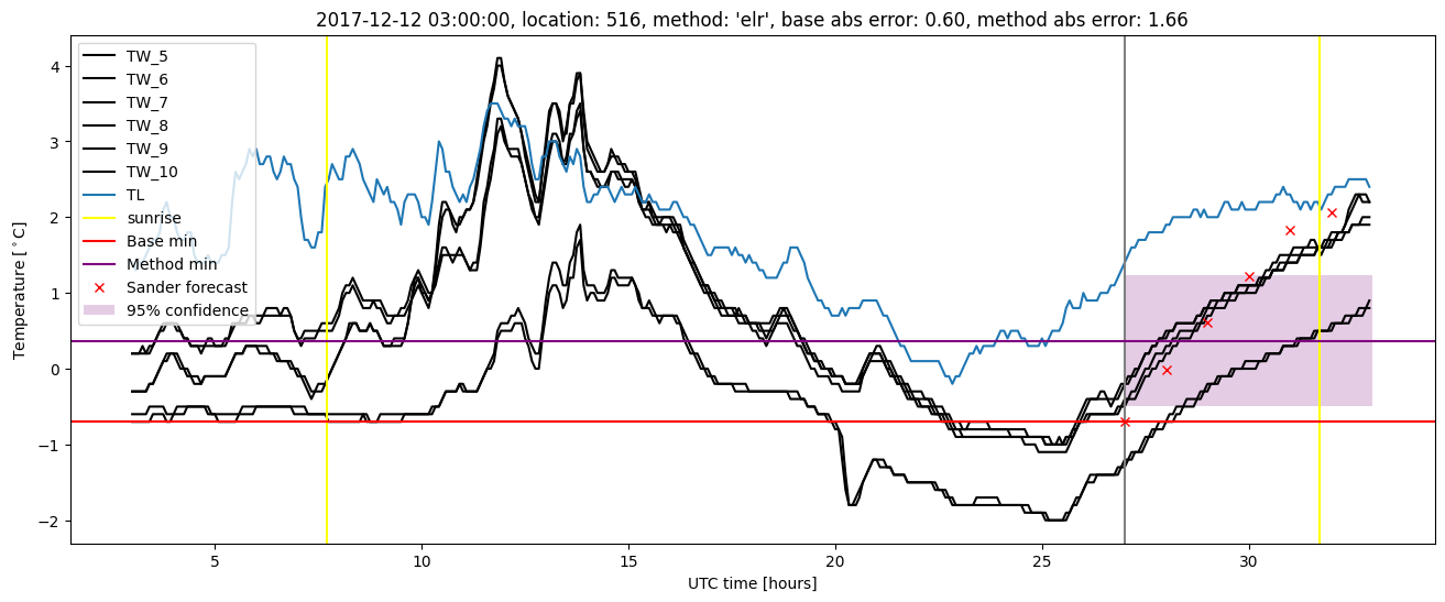 My plot :)