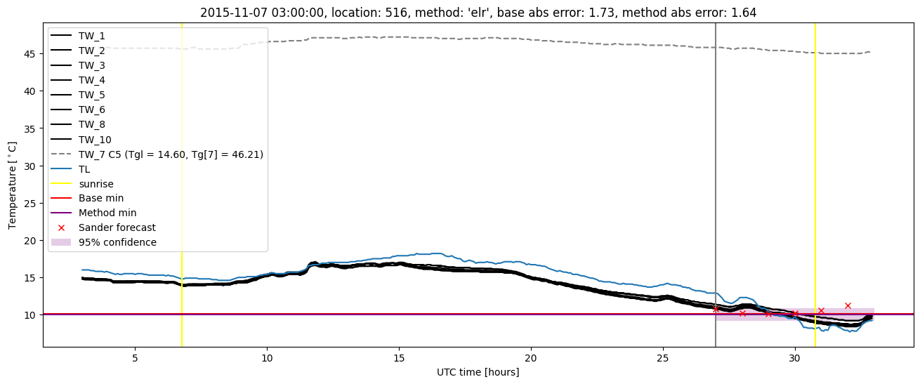 My plot :)