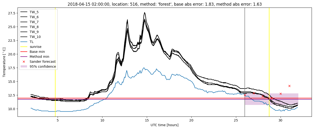 My plot :)