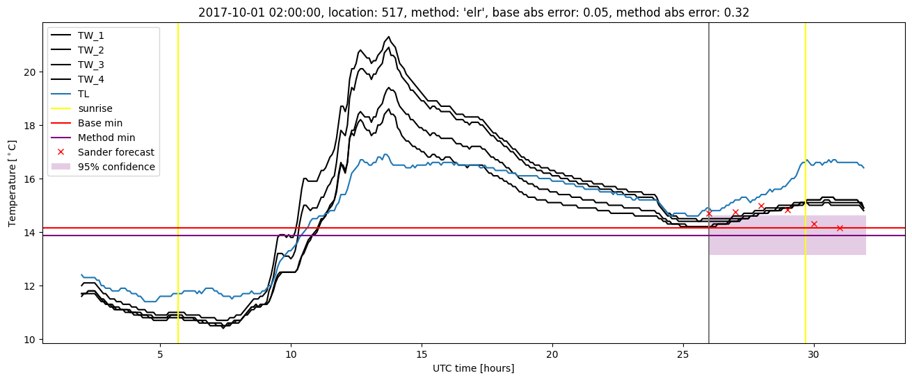 My plot :)