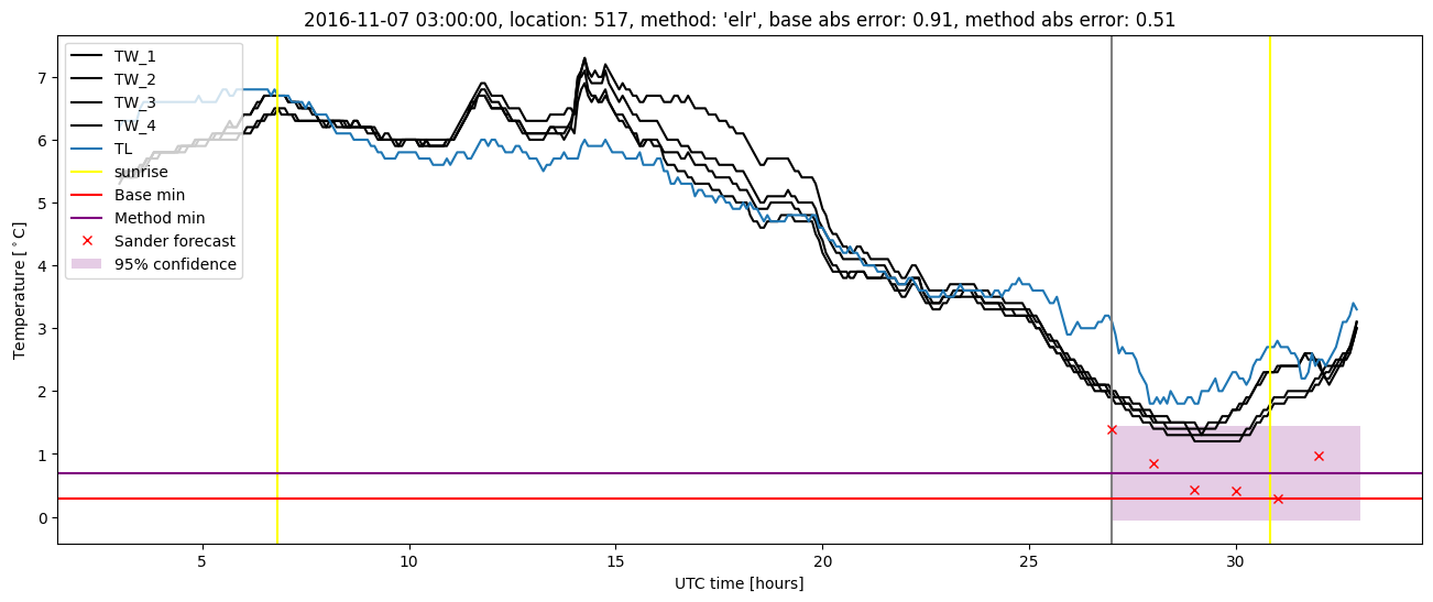 My plot :)