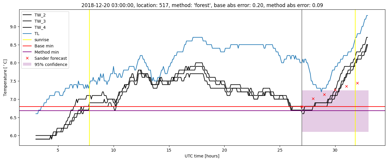 My plot :)